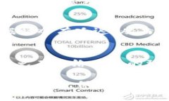 ciaoti解决BitP闪退问题的全