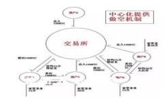 如何解决比特派无法截屏