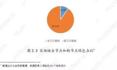 如何利用Bitpie在微博上推