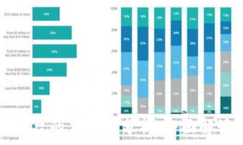   
腾讯区块链平台的优缺点分析：全面解读与前景展望