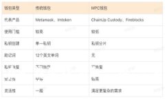 如何在比特派中领取空投