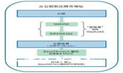 比特派二代使用教程：新