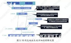    比特派钱包无法支付矿