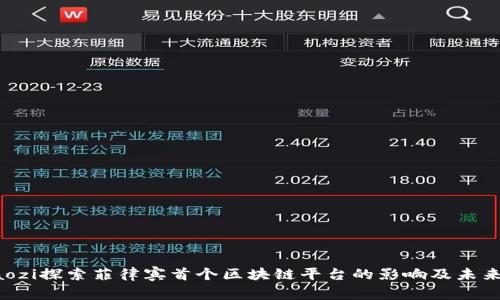 bmiaozi探索菲律宾首个区块链平台的影响及未来发展