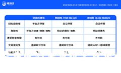 区块链技术在电池供应链
