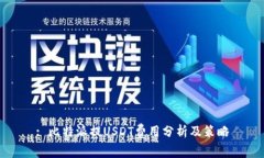 : 比特派提USDT费用分析及