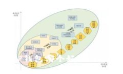 比特派和TP钱包哪个好？全