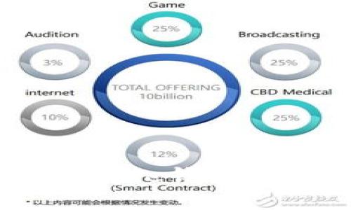 如何找回Bitpie钱包转错的资金?