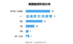   比特派钱包协议详解：安全、功能与使用指南