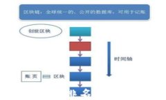 2023年区块链社区平台排名