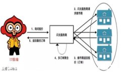 比特派钱包密码找回指南：轻松恢复您的数字资