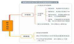 : 解决比特派钱包在苹果设备上无法打开的问题