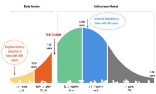 
比特派安全性分析：是否值得投资的全面评估