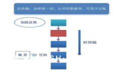 比特派钱包支持QASH：全面解析及使用指南