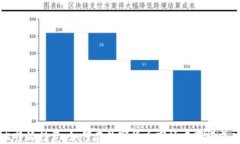 比特派投资：如何在数字货币市场中获得成功