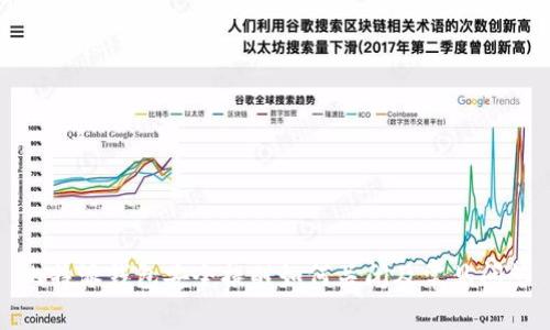 比特派钱包安全提醒如何关闭及常见问答