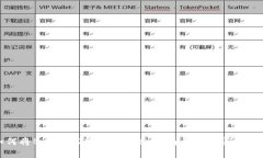 如何将BitPUSDT转出？详细指南与常见问题解析
