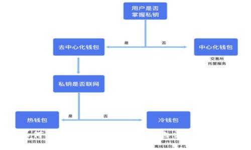 如何利用B特派安全高效地交易比特币