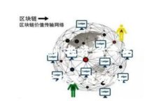 biao ti探索B特派钱包挖矿的