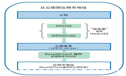 Bitpie钱包是匿名的吗？深入探讨其隐私特性