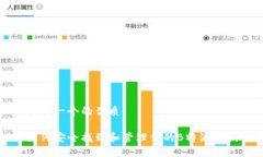 思考一个的优质如何安全找到和管理你的B特派私