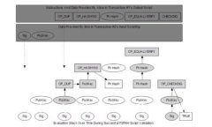 bitkeep钱包如何安全便捷地转账至交易所？详细指