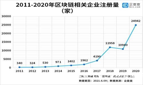 私募基金如何成功构建区块链平台：从理念到实践
