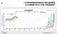 b特派被冻结多久能恢复正