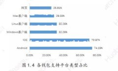 比特派钱包网址是一个很