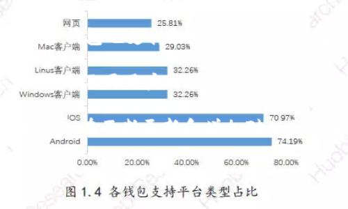比特派钱包网址是一个很热门的话题，很多加密货币的爱好者对如何访问比特派钱包官网非常感兴趣。比特派钱包，作为一个主流的数字货币钱包，提供了便捷的功能和优秀的用户体验。

在这里，我们可以提供相关的信息和资源。比特派钱包的官方网站：www.bitpie.com。在官网上，用户可以下载比特派钱包的客户端，查看最新的动态，了解一些关于加密货币的有用信息。

以下是关于比特派钱包的一些常见问题和详细介绍。

## 比特派钱包是什么？
比特派钱包是一款安全而易于使用的数字资产管理工具，支持多种加密货币的存储和交易。比特派钱包致力于为用户提供一个安全的数字资产管理环境，用户可以通过比特派钱包轻松地进行数字货币的收发、兑换等操作。比特派钱包的设计注重用户体验，使得即使是初学者也能快速上手。

在比特派钱包中，用户可以创建多个钱包账户，并且可以选择生成助记词来备份钱包，从而确保资产的安全性。同时，比特派钱包还具备对多种种类的数字货币的支持，包括比特币、以太坊、莱特币等主流加密货币。它还提供了交易的实时监控功能，让用户可以随时了解市场动态。此外，比特派钱包的界面简单直观，方便用户进行各种操作。

比特派钱包还具备一些高级功能，比如DApp浏览器、NFT市场等。这些都为用户提供了更加丰富的使用体验，让用户能够更好地参与到区块链世界中。

## 如何下载比特派钱包？
下载比特派钱包的步骤非常简单。用户可以访问比特派钱包的官方网站www.bitpie.com，然后根据所使用的设备类型选择合适的版本下载。比特派钱包当前支持多平台，包括iOS和Android等移动设备，以及PC端的应用程序。

在手机应用商店中，用户也可以直接搜索“比特派钱包”进行下载，通过扫描二维码下载也是一个方便的选择。下载完成后，用户可以按照提示进行安装与设置，创建自己的加密货币钱包。

在安装完成后，用户应当备份助记词，这是钱包的唯一备份方式。如果丢失这个助记词，将无法恢复钱包内的资产。因此，务必将其保存在安全的地方。此外，用户在使用比特派钱包时，需定期更新软件，以获取最新的安全补丁和功能更新，确保钱包的安全性。

## 比特派钱包的安全性如何？
安全性是数字货币钱包的重要指标，比特派钱包在这方面表现优秀。首先，比特派钱包采用了多重加密技术来确保用户的数据和资产安全。所有的私钥均以加密形式存储，用户的资产不会存放在中心化的服务器上，避免了可能的黑客攻击。

其次，比特派钱包提供了助记词备份功能。用户在首次创建钱包时会自动生成助记词，这个助记词是恢复钱包的唯一方式，因此务必妥善保管。同时，比特派钱包还提供了冷钱包与热钱包的选择，以增强用户的资金安全。冷钱包是指离线钱包，适合长时间保存数字资产；热钱包则是在线钱包，适合频繁交易。

比特派钱包还拥有系统监控功能，对于可疑的交易，系统会及时提示用户，避免用户中招。用户在使用比特派钱包时，也需要提高警惕，不泄露账户信息，不随便点击陌生链接，确保账户的安全。

## 比特派钱包支持哪些数字货币？
比特派钱包支持多种数字货币的存储与交易，涵盖了市场上主流的加密货币。例如，比特币（BTC）、以太坊（ETH）、莱特币（LTC）、瑞波币（XRP）等。同时，比特派钱包也支持一些较小市值的数字货币，为用户提供更多投资的选择。

除了基本的加密货币，很多用户也对NFT（去中心化的非同质化代币）感兴趣，比特派钱包提供了NFT市场的支持，用户可以在这里进行NFT的购买与交易，满足不同用户的需求。

用户在使用比特派钱包时，可以随时查看所支持的数字资产列表，通过简单的操作即可进行交易。比特派钱包的设计理念是为用户提供更好的体验，因此一直在不断更新和增加对新加密货币的支持，用户可以期待未来的功能扩展。

考虑到这些内容，如果大家还有其他问题或者想深入了解比特派钱包的具体功能，可以随时讨论。