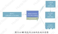 Bitp钱包官方app下载：安全