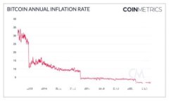 区块链网上贷款：金融科