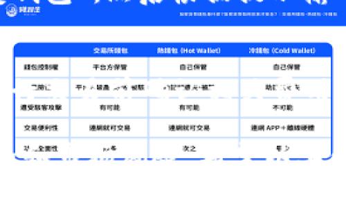 比特派钱包的全面评测：优缺点分析及最佳使用指南

比特派钱包, 数字货币, 区块链技术, 钱包安全/guanjianci

在数字货币的世界中，钱包是每个投资者必不可少的重要工具。比特派钱包作为一款备受关注的数字货币钱包，因其方便易用和多功能，引起了广大用户的注意。为了更好地了解这一钱包，我们将深入分析比特派钱包的好处与坏处，并为您提供实用的使用指南。

比特派钱包介绍
比特派钱包，也称为Bitpie Wallet，成立于2016年，旨在为用户提供安全、便捷的数字货币管理服务。它支持多种数字资产的存储，包括比特币、以太坊及其他众多代币，用户可以通过其直观的界面轻松完成数字货币的收发和管理。此外，比特派钱包还具备去中心化的特点，使用户在使用过程中更为安全。

比特派钱包的好处
1. **多种数字货币支持**：比特派钱包支持多种主流数字货币的存储和交易，用户可以在一个平台上管理多个资产，提升了资产管理的效率。
2. **用户友好的界面**：比特派钱包提供直观的用户界面，适合不同层次的用户使用。不论你是新手还是有经验的投资者，都能在这个平台上轻松操作。
3. **安全性高**：比特派钱包在安全性方面采取了多重保护措施，包括私钥的本地存储、冷钱包存储等，显著降低了资产被盗风险。
4. **去中心化**：比特派钱包采用去中心化的管理方式，用户完全掌控自己的私钥和资产，相比于传统的集中式钱包更为安全。
5. **丰富的功能**：除了基本的数字货币存储和交易功能外，比特派钱包还支持交易所交易、代币兑换等多项附加服务，增加了用户的使用便捷性。

比特派钱包的坏处
1. **技术门槛**：尽管比特派钱包界面友好，但对于一些完全不熟悉数字货币的用户来说，仍需要一定的学习成本才能完全掌握其使用方法。
2. **依赖网络**：作为一款在线钱包，比特派钱包的使用需要网络连接，若网络不稳定，会影响用户的交易体验。
3. **价格波动风险**：数字货币的价格波动极大，用户需要时刻关注市场动态，以避免资产贬值的风险。
4. **更新维护不足**：有些用户反映比特派钱包在某些功能更新和维护上相对较慢，可能会出现一些bug，影响整体的使用体验。

如何安全使用比特派钱包
在使用比特派钱包时，安全是用户最关心的问题之一。以下是一些安全使用比特派钱包的建议：
1. **保持软件更新**：总是使用最新版本的钱包软件，确保您能够享受到最新的安全补丁和功能更新。
2. **备份私钥**：始终备份您的私钥并保存在安全的地方，切勿与他人分享这些敏感信息。
3. **启用双因素认证**：如果平台支持，启用双因素认证增加额外的安全层，更好地保护您的账户安全。
4. **定期检查账户活动**：定期查看并监控您的账户活动，及时发现任何异常情况并采取措施。

常见问题解答

1. 比特派钱包安全吗？
比特派钱包在安全性方面做了很多努力，如多重签名、冷储存等技术都增强了钱包的安全性。然而，没有任何网络钱包是完全安全的，用户仍需做好安全防护措施，如妥善备份私钥、启用双重验证功能等，以最大限度地降低风险。

2. 比特派钱包支持的币种有哪些？
比特派钱包支持众多主流的数字货币，包括比特币（BTC）、以太坊（ETH）、瑞波币（XRP）、莱特币（LTC）等。具体支持的币种可能随着平台的发展而更新，用户可以在钱包官网查看最新的支持币种列表。

3. 如何恢复比特派钱包？
恢复比特派钱包通常需要您拥有备份的助记词或私钥。如果您的钱包数据丢失或设备更换，您可以下载比特派钱包并在登录界面选择“恢复钱包”，然后根据提示输入助记词或私钥即可成功恢复。

4. 比特派钱包的收费标准是什么？
比特派钱包在转账和兑换时通常会收取一定的手续费，具体的收费标准可以在应用内查看。不同的币种可能存在不同的费用，建议用户在进行交易前确认相关费用。

总的来说，比特派钱包是一款功能丰富且安全性较高的数字货币钱包，适合广大数字货币爱好者使用。然而，用户在使用过程中仍需注意安全和市场风险。希望以上信息能帮助您进一步了解比特派钱包。