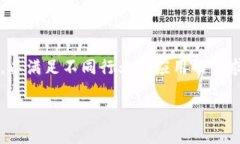 在讨论“区块链平台”时