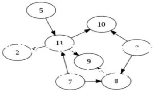 区块链智慧钱包平台有哪些？全面解析与评测

区块链智慧钱包平台的全面评析与选择指南