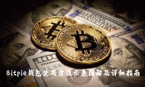 Bitpie钱包使用方法示意图解及详细指南