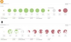 如何识别和管理区块链风