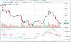 biao ti区块链竟猜平台的未