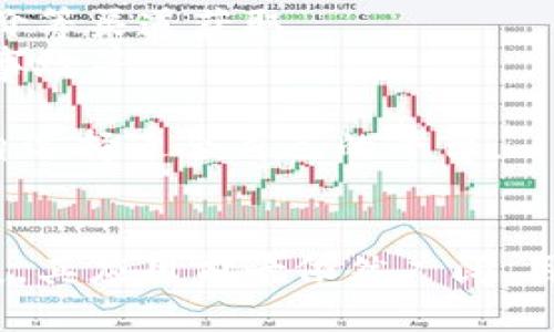 biao ti区块链竟猜平台的未来：技术、应用与挑战/biao ti

区块链, 竟猜平台, 加密货币, 数字资产/guanjianci

引言
区块链技术自提出以来，已在多个行业中展现出其巨大的潜力，尤其是在金融、供应链和数字资产领域。在这些应用中，区块链竟猜平台作为一种新型的互联网生态系统，利用区块链的去中心化特性，为用户提供更加安全和透明的参与方式。本文将深入探索区块链竟猜平台的功能、优点、应用案例、以及可能面临的挑战，同时回答一些相关问题，以帮助读者更好地理解这个新兴领域。

区块链竟猜平台的基本概念
区块链竟猜平台是一种利用区块链技术进行竞猜、分析和预测市场的在线平台。用户可以在这些平台上参与各类竞猜活动，通常与体育、娱乐、金融市场等相关。平台通过智能合约确保交易的安全性和透明度，用户的每一次操作都会被记录在区块链上，不可篡改。
由于区块链的去中心化特性，竟猜平台能够消除传统平台中出现的许多问题，比如操控、欺诈和数据泄露。用户不仅可以获得更高的安全保障，还能享受更快的交易速度和更低的费用。

区块链竟猜平台的应用案例
近年来，随着区块链技术的不断发展，越来越多的竟猜平台涌现出来。比如，Augur、Gnosis等项目就成功地实施了基于区块链的预测市场。
以Augur为例，Augur允许用户在以太坊区块链上创建和参与竞猜市场，用户可以对特定事件的结果进行投票。由于所有的竞猜和结果都记录在区块链上，用户无需信任中心化的机构，而是可以依靠区块链的透明性和安全性。
这样的应用不仅拓展了区块链技术的边界，还为用户创造了新的财富机会。用户可以通过对结果的判断和分析，进行收益投资，这在传统的竞猜平台中是难以实现的。

区块链竟猜平台的优势
首先，区块链竟猜平台提供了前所未有的透明性。所有的交易和竞猜都在区块链上进行，用户可以随时查看历史记录，确保过程的公正性。
其次是去中心化。区块链技术消除了对中介的需求，降低了交易成本，缩短了交易时间。用户之间的直接互动不仅提高了效率，还增强了平台的用户粘性。
此外，安全性也是区块链竟猜平台的一大优势。每一笔交易都经过加密保护，并且记录在区块链上，几乎不可能被黑客攻击或篡改。不过，用户仍需注意选择信誉良好的平台，以防止因平台本身的漏洞而导致的损失。

区块链竟猜平台可能面临的挑战
尽管区块链竟猜平台有着诸多优势，但在实际运营中仍然面临多种挑战。首先，监管政策的不确定性是一个重要问题。不同国家对于区块链和加密货币的态度各异，规则的变化可能会直接影响平台的运营。
其次，技术的复杂性也成为障碍之一。虽然区块链技术本身具有去中心化和安全性，但其使用门槛较高，对于普通用户而言，了解和使用这些技术可能需要一定的学习成本。
此外，由于区块链的平台大多是去中心化的，如何应对恶意用户的行为、维护平台的健康生态也是运作中需要谨慎考虑的问题。比如，存在有人利用平台进行洗钱或其他不法活动的风险。
最后，用户的教育和推广也是重要挑战之一。尽管区块链技术日益成熟，但仍需广大的用户教育，帮助他们理解和适应这个新兴的竞猜平台。

可能相关的问题与详细解答

1. 区块链竟猜平台如何确保公平性和透明性？
区块链竟猜平台之所以能确保公平性和透明性，首先是因为区块链技术的去中心化性质。传统的平台通常由中心化的机构管理，可能存在数据矩阵、篡改和操控的风险。而区块链通过分布在网络中的多个节点，实现去中心存储，每一个用户的交易都会被记录在所有节点上，形成透明的账本。
每次竞猜的结果、赔率、底池资金等数据都会被实时记录，并且用户可以随时通过区块链浏览器查询。这种透明性有效地减少了欺诈的可能性。此外，通过智能合约，竞猜的结果在达成条件后会自动执行，不需要第三方介入，这也增强了公正性。
值得注意的是，尽管区块链自身可以确保数据不可篡改，平台仍需通过完善的规则和用户验证机制来遏制不法行为。比如，用户的身份验证可以通过数字身份来实现，进一步提高平台的安全性和可信度。

2. 用户如何获得区块链竟猜平台的收益？
在区块链竟猜平台上，用户通过参与各类竞猜活动获得收益。用户可以根据对特定事件结果的判断和市场分析选择投注，若所选结果正确，则可以获取奖金。奖金的来源通常是其他用户的下注，而平台一般会收取一定比例的手续费。
例如，在体育赛事的竞猜中，用户可以对比赛的胜负进行预测，依据赔率进行投注。如果预测正确，用户将获得相应的奖励。如果平台在其智能合约中设定一定机制，用户还可以通过提供流动性或参与市场创建等方式增加收益。
此外，区块链竟猜平台也为用户提供二次市场的交易机会，用户可以选择在竞猜结果确定前交易他们的下注，利用市场波动实现收益最大化。这种方式加大了用户参与度和盈利机会，让参与竞猜不仅仅是简单的预测游戏。

3. 区块链竟猜平台如何应对用户恶意行为？
区块链竟猜平台面对的一个重要挑战是用户的恶意行为，例如洗钱、操控市场等。为了应对这些问题，平台通常会在设计阶段就考虑到合规性和用户行为监控。
首先，平台会采取严格的用户身份验证措施，包括KYC（了解你的客户）和AML（反洗钱）策略，确保每一个参与者都是合法用户。这能够有效降低匿名用户恶意投机的可能。
其次，平台会利用区块链技术的去中心化特性，监控大额交易、异常投注等行为，以防止市场的操控。通过算法检测和用户行为分析，平台可以实时识别并阻止可疑行为。
最后，建立一个完善的社区反馈机制也至关重要。平台可以鼓励用户举报违规行为，并对恶意行为进行惩罚，如冻结账户或永久禁用。同时，通过透明的舆论，鼓励用户互相监督，共同维护生态环境。

4. 如何选择合适的区块链竟猜平台？
选择合适的区块链竟猜平台是确保用户体验和资金安全的关键。首先，用户应关注平台的合法性与合规性，查看平台是否符合各类监管规定，这通常能通过官网公开信息、用户评价等渠道获取。
其次，平台的技术背景也非常重要。用户应检查平台是否采用高标准的区块链技术，确保数据的安全性和交易的高效性。在选择之前，可以查看平台过去的运行历史与是否有安全事故等。
此外，平台的社区活跃度也是一个重要指标。一个活跃的社区通常意味着更多的用户支持和活跃的讨论，用户也可以从中获得更多的市场情报与趋势分析。
最后，用户体验也是选择平台的重要考虑因素。简洁的用户界面、良好的客服支持、便捷的充值与提现方式都能够大幅提升用户的参与体验。在进行投资时，用户应多方面对比，各自选择适合自己的平台。

总结
区块链竟猜平台利用区块链技术的去中心化特性和智能合约，为用户提供一种全新的竞猜体验。尽管面临着监管、技术复杂性及用户行为监控等挑战，随着区块链技术的不断发展，其应用前景依然广阔。用户在选择合适的区块链竟猜平台时，应多方考量，确保自身利益的最大化。未来，随着更多的创新与规范的出台，区块链竟猜平台有望为更多用户带来丰富的价值与机会。