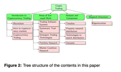 题目购物平台区块链骗局：如何识别与防范/题目
关键字区块链, 购物平台, 骗局, 投资防范/关键字

引言
随着科技的不断发展，区块链技术逐渐进入了大众的视野，许多购物平台也开始尝试将区块链技术应用于其业务中，以提升透明度和安全性。然而，区块链的兴起也催生了一些不法分子，他们利用区块链的热度，在购物平台上设下骗局，导致许多消费者和投资者上当受骗。本文将从多个方面深入探讨如何识别和防范区块链相关的购物平台骗局，以及在面对这些骗局时，消费者和投资者应该如何保护自己。

区块链技术及其应用
区块链技术是一种去中心化的分布式账本技术，最早应用于比特币等数字货币中。其特点是数据不可篡改、交易透明以及参与者之间直接进行交易，无需中介。这些特性使得区块链技术在购物平台中的应用前景广阔，可以用于提升支付安全、追溯商品来源、减少交易成本等。然而，正是因为区块链技术的复杂性和新颖性，有不少购物平台借此机会进行诈骗。

识别购物平台区块链骗局的特征
购物平台的区块链骗局往往具有一些特征，消费者需要提高警惕，以免掉入陷阱。
ul
    listrong虚假宣传：/strong许多骗子利用区块链的高大上形象进行虚假宣传，声称他们的平台能提供高额收益，其实际内容往往毫无技术含量。/li
    listrong不透明的交易流程：/strong真正的区块链交易应该是透明的，如果一个平台声称利用区块链技术，但交易流程却隐藏得很深，那么就要引起警惕。/li
    listrong缺乏合法资质：/strong正规的平台通常会有相关的经营许可证和合规证书，如果购物平台没有任何相关资质，那么风险将大大增加。/li
    listrong高额回报诱惑：/strong投资任何平台时，如果平台承诺超高的回报而风险却几乎没有，那几乎可以肯定是骗局。/li
/ul

如何防范区块链购物平台骗局
在识别出购物平台可能的骗局后，我们还需要知道如何进行有效的防范：
ul
    listrong认真研究：/strong在投资或购物之前，应详细了解该平台的背景、团队、技术路线等信息。/li
    listrong查看社区反馈：/strong通过网络社区查看其他用户的反馈与评价，尤其是在社交媒体渠道上，这往往能获取到真实的使用体验。/li
    listrong警惕不合理的佣金结构：/strong骗子往往会设定复杂的佣金结构，以此来迷惑用户，投资者应坚持奖励与风险相符的原则。/li
    listrong选择知名平台：/strong尽量选择那些在市场上有一定知名度及良好口碑的购物平台，这样风险相对较小。/li
/ul

常见的购物平台区块链骗局举例
虽然市场上存在很多合法的区块链购物平台，但也不乏一些典型的骗局。以下是几个例子，帮助大家更好的理解骗局的运作模式：
ul
    listrong虚假投资平台：/strong如有些平台声称通过买卖数字货币来获利，实际上只是通过获取新用户的资金来支付老用户的利润。/li
    listrong假冒名牌产品：/strong有的骗局利用区块链的追溯功能，声称能够提供正品保障，实际上销售的是仿冒品。/li
    listrongICO骗局：/strong一些购物平台为了融资启动所谓的ICO（首次代币发行），但实际上并没有任何实际的产品或技术支持。/li
/ul

常见问题解答

问题1: 如何验证一个购物平台是否正规？
在如今的市场环境中，要验证一个购物平台的正规性，消费者需要遵循几个步骤：
ul
    listrong查阅公司信息：/strong通过官方网站、社交媒体平台、新闻报道等多种渠道查找该公司的背景、注册信息及经营历史。一些国家和地区的商业局或工商注册部门也提供此类信息查询服务。/li
    listrong查证合法资质：/strong务必核实平台是否拥有合法的业务执照和必要的经营许可，特别是涉及金融交易的购物平台，通常需具备金融服务相关的牌照。/li
    listrong反馈与评价：/strong上搜索引擎、社交媒体、专业论坛等地方查找其他消费者的评价与反馈。负面的评论和投诉通常能够提醒你避免被欺诈。/li
/ul

问题2: 什么是区块链技术，它是如何帮助购物平台的安全性？
区块链技术是一种分布式数据存储技术，能够确保数据在多个节点间共享及验证，具有高度的安全性和透明性。在购物平台中，它的具体应用可以通过以下方面体现：
ul
    listrong去中心化交易：/strong消费者和商家通过区块链直接进行交易，避免了中间人的渗入，从而防止了数据被篡改的风险。/li
    listrong透明记录：/strong所有交易记录在区块链上公开透明，任何人都可以查阅和验证，这大大提升了信任度。/li
    listrong防伪溯源：/strong区块链技术可以帮助消费者追溯商品的源头，保障其来源的真实性，减少假货现象。/li
/ul

问题3: 投资区块链购物平台的风险有哪些？
投资区块链购物平台可能会面临多种风险：
ul
    listrong技术风险：/strong区块链技术本身还处于不断发展之中，许多新兴平台缺乏牢固的技术支撑，这可能导致系统性风险。/li
    listrong政策风险：/strong不同国家对区块链及数字货币的监管政策不同，相应的法律风险也很高，一旦相关政策出台，可能会对平台的发展造成严重影响。/li
    listrong市场波动风险：/strong由于区块链技术依赖市场环境，投资者的回报率常常无法预期，需谨慎投资。/li
/ul

问题4: 如何处理已经遇到的区块链购物平台骗局？
假如不幸遭遇区块链购物平台骗局，消费者应当采取以下措施：
ul
    listrong及时收集证据：/strong保留好相关的交易记录、对话信息和邮件，确保一切信息完整无缺，为后续维权提供支持。/li
    listrong向监管部门举报：/strong如损失较大，应当尽快向当地的市场监管、消费维权的相关机构举报，并寻求帮助。/li
    listrong寻求法律援助：/strong必要时，可以考虑联系律师代表进行法律诉讼，维护自己的合法权益。/li
/ul

结论
区块链购物平台虽有较大的潜力，但相应的骗局也层出不穷。消费者在享受科技带来的便利时，务必要保持警惕。希望通过本文的介绍，大家能够增强自身的防范意识，减少受骗的风险，让购物体验更加安全愉快。
