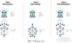 如何解决B特派KYC认证不通