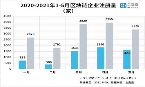 UK 区块链平台全景探索：未来数字经济的驱动力