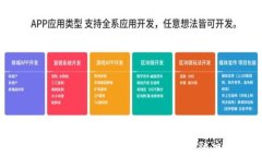 新加坡区块链支付网络平