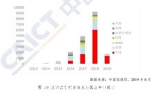 xml比特派钱包支持ERC20代币