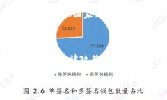   比特派是否会被冻结？深