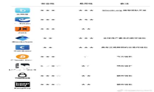 

   BitPie安全指南：确保您的数字资产无忧 /  

 guanjianci  BitPie, 数字钱包, 安全性, 加密货币 / guanjianci 

 引言 
 在如今的数字经济时代，随着加密货币的逐渐普及，数字钱包的安全性也变得越来越重要。BitPie作为一种流行的数字钱包，吸引了大量用户的关注。然而，对于许多人来说，如何确保在使用BitPie时其安全性仍然存在许多疑问和顾虑。本文将深入探讨BitPie的钱包安全性，对比其他钱包，揭示可能的安全隐患，并提供实用的安全指导，确保您的数字资产安然无恙。

 BitPie的安全性概述 
 BitPie是一种多功能钱包，支持多种加密货币的存储和管理。BitPie的钱包安全性主要体现在以下几个方面：
ul
    li智能合约审计：BitPie定期对其代码进行审计，以减少系统漏洞和安全隐患。/li
    li多重签名交易：BitPie使用多重签名技术，要求多个私钥同时确认交易，从而提高安全性。/li
    li冷存储技术： BitPie采用冷存储技术，将大部分资产存储在离线环境中，减少了网络攻击的风险。/li
/ul
然而，任何技术都有其局限性，并不能保证绝对安全，因此用户也需要采取额外的安全措施。

 常见安全隐患 
 用户在使用BitPie时，可能面临以下一些常见的安全隐患：
ul
    li钓鱼攻击：黑客常常伪造官方网站或应用程序，通过钓鱼攻击窃取用户的私钥。/li
    li设备安全：如果用户的设备受到感染，恶意软件可能会捕捉到用户的私钥或交易信息。/li
    li社交工程攻击：攻击者可能通过社交工程手段获取用户的个人信息，进而访问和控制用户的钱包。/li
/ul
为了努力确保钱包的安全，用户需了解这些潜在的威胁并采取相应的防护措施。

 如何提升BitPie的安全性 
 以下是一些实用的建议，帮助用户提升在BitPie上的安全性：
ul
    listrong定期更新： /strong确保钱包应用程序和操作系统始终保持最新，以避免已知的安全漏洞。/li
    listrong启用双重身份验证： /strong如果可能，启用双重身份验证（2FA），添加额外的安全层。/li
    listrong使用复杂密码： /strong为钱包设置强大和独特的密码，避免使用简单的或常见的密码。/li
    listrong警惕邮件和消息： /strong尽量避免在未验证的情况下点击任何附带链接或下载陌生文件。/li
    listrong备份私钥： /strong定期备份私钥，并将其存放在安全的地方。/li
/ul
通过遵循这些建议，用户能够显著提升在BitPie上的安全性，从而更好地保护自己的数字资产。

 可能相关的问题与解答 

 问题一：为什么选择BitPie钱包？ 
 在众多数字钱包中，BitPie凭借其独特的特点和优良的用户体验，脱颖而出，是许多用户的首选。
首先，BitPie支持多种加密货币，包括比特币、以太坊等主流货币，方便用户进行轻松的资产管理。其次，BitPie的用户界面友好，新用户也能快速上手。此外，BitPie不断推进技术创新，时常更新其安全机制，以抵御新型的网络威胁。与此同时，BitPie拥有庞大的社区支持，用户可以在社区中互相交流，分享使用心得，提高使用体验。
另外，BitPie的开发团队具有丰富的行业经验，致力于提供优质的服务和安全保障。他们不断系统，以提升其性能和安全性，确保用户的资产不受威胁。

 问题二：如何防止钓鱼攻击？ 
 钓鱼攻击是网络安全领域中常见的一种手法，攻击者通常伪造网站或应用，企图窃取用户的个人信息和资金。首先，用户需始终确认使用的URL是否为官方网站，此外，确保网址开头为“https”，以确认连接是安全的。
当收到可疑的邮件或消息时，要小心不要轻易点击附带的链接或者打开拦截的附件，任何要求提供私钥或重要信息的请求都要保持警惕。使用安全的通讯软件进行信息传递，有条件的情况下开启双重身份验证，可以为您的账户建立更多的安全层。通过保持警惕，用户可以有效防止钓鱼攻击。

 问题三：如何安全存储和备份我的密钥？ 
 密钥是控制资产的核心，用户应采取多种措施来确保其安全存储和备份。首先，可以使用硬件钱包进行密钥存储，硬件钱包提供了比软件钱包更高的安全性。其次，定期备份钱包文件和私钥，并将其存储在安全的地方，例如防火灾、防水的保险箱中。
此外，用户应避免将密钥存储在在线环境中，尽量减少网络暴露的机会。通过定期更新备份，并将密钥分散存储，可以降低单一故障造成的风险。

 问题四：如果我的账户被攻击，该如何处理？ 
 一旦发现账户被攻击，用户应立即采取以下几种措施。首先，尽可能立即停止所有与钱包的交易，以防止损失进一步扩大。其次，检查登录记录，确认多个设备的登录情况。如有必要，立刻修改相关密码，并实施双重身份验证。
紧接着，用户应联系钱包客服，报告攻击事件，以获取专业的技术支持。同时，也要及时披露和记录事件经过，帮助分析和防止类似事件的再次发生。如果损失超过了一定数量，应考虑联系当地执法机关，寻求法律救助。通过迅速应对，用户能有效降低风险。

 结论 
 在数字资产管理的过程中，安全性是每位用户不可忽视的关键因素。BitPie凭借其优雅的界面、多种功能和快速的交易能力，成为众多用户的选择。然而，用户必须时刻保持警觉，了解并防范潜在的风险，务必保持良好的安全习惯。通过有效的策略和措施，每位用户都能够在使用BitPie的过程中享受到安全和高效的数字资产管理体验。