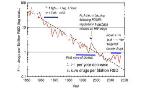 关于Bitpie质押带宽免手续费的问题，具体信息如下：

在使用Bitpie钱包进行质押时，用户通常需遵循一定的带宽质押规则。在许多区块链平台上，用户质押一定数量的代币或带宽可以享受免手续费的特权。Bitpie亦是如此，但具体数额可能会根据项目更新而变化。

因此，如果您希望了解当前的免手续费质押带宽数额，建议直接查阅Bitpie的官方公告或社区论坛，获取及时的更新信息。此外，用户在参与质押或使用链上服务前，确保自己的额度和规则符合最新要求，以免产生不必要的费用。

如有更多具体问题或者需要更深入的信息，您可以查看Bitpie的官方网站或联系客服以获取最准确的指导和支持。