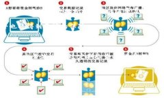 特派钱包（B特派）交易流