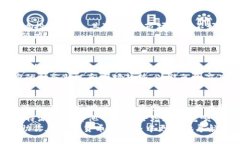 biati比特派：2025必看！如