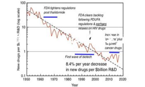 社交平台区块链项目有哪些？立即了解2025年最具潜力的项目！

区块链, 社交平台, 去中心化, 数字货币/guanjianci

引言
在信息技术迅猛发展的今天，区块链技术正逐渐改变各个行业的格局，尤其是社交媒体领域。随着用户对隐私和数据安全的关注加剧，传统的社交平台面临着信任危机。区块链技术以其去中心化、透明性和安全性的特点，为新的社交平台的崛起提供了可能性。因此，越来越多的项目开始探索将区块链技术应用于社交互动。这些项目不仅旨在提供更安全透明的用户体验，同时也希望打破传统社交平台的垄断局面。

1. 区块链社交平台的价值
区块链社交平台的核心价值在于去中心化，用户不仅可以控制自己的数据，还能通过参与平台运营获得奖励。传统社交平台的收入模式主要依靠广告，而区块链社交平台则可能通过代币经济鼓励用户创作和互动。这种机制不仅能激励用户参与，还能提升平台的活跃度和用户粘性。

例如，用户在某些平台上发表的内容可以直接产生价值，用户的点赞、评论等行为都能够带来经济回报。这样的模式为用户创造了一个真实的经济生态，提升了用户的参与感和归属感。

2. 当前主要的区块链社交项目
随着区块链技术的不断发展，市面上涌现出了一批具有创新性的社交平台项目。以下是当前较为知名的一些区块链社交平台：

h42.1. Steemit/h4
Steemit是一个以内容为核心的社交网络，用户通过发布和评论内容来获得Steem代币。相比于传统社交网络，Steemit不仅能保护用户的隐私，还能确保用户内容的知识产权。此外，平台的去中心化设计确保了用户的声音不会被平台方随意压制，这使得越多人参与，社区的活跃度就越高。

h42.2. Minds/h4
Minds是一个开放源码的社交平台，致力于保护用户的隐私和言论自由。用户可以通过分享内容、互动和邀请朋友获得代币奖励。Minds使用区块链技术来记录所有交易，确保平台的透明度和安全性。为了进一步鼓励用户参与，Minds将用户的社交行动与直接的经济收益相连接。

h42.3. Audius/h4
Audius是专注于音乐分享的区块链平台，允许艺术家直接与听众互动，而不需要中介的参与。通过使用区块链技术，艺术家可以确保他们的作品得到适当的回报。Audius的去中心化构架不仅保障了艺术家的权益，还为用户提供了更高质量的音乐体验。

h42.4. Cent/h4
Cent是一个创新的社交平台，允许用户通过点赞、分享等行为直接资助创作者。用户可以通过竞争和社区投票来决定哪些内容能够获得更多的支持。这种机制极大地鼓励了用户的创作热情，并为创作者提供了一种新的收入来源。

3. 区块链社交平台的挑战
尽管区块链社交平台在许多方面展现了优势，但它们同样面临一些挑战。首先是用户体验的问题。区块链技术相对复杂，很多用户对于加密货币、钱包等概念并不是非常熟悉。此外，交易速度和成本也可能成为用户使用的阻碍。

其次，内容的审核机制是另一个挑战。传统社交平台通常有一套相对完善的内容审核机制，而去中心化的社交平台在这方面如何平衡自由与责任，仍然是一个待解的问题。

4. 未来展望
尽管面临一定挑战，但区块链社交平台的市场潜力不可忽视。随着技术的不断成熟和用户认知的提升，去中心化社交平台将越来越受到用户的青睐。未来，可能会出现更多综合性的平台，不仅能够满足用户的社交需求，还能提供多样化的服务，如内容创作、电子钱包、甚至是线上支付等。

此外，区块链社交平台还可能在全球范围内打破地域限制，为用户地跨国界的交流提供便利。这样的发展将推动全球文化的交流与融合，丰富我们的社交体验。

结论
区块链社交平台的出现，标志着社交网络发展的新阶段。它们通过去中心化的方式，赋予用户更多的选择权和控制权。这不仅符合当今社会对隐私和数据保护的需求，同时也为内容创作者提供了新的收入途径。在未来，区块链社交平台有望成为主流社交网络的有力竞争者，改变我们对社交互动的传统看法。

因此，如果你想抓住这一创新趋势，就要立即关注这些区块链社交平台，并考虑参与其中。未来飞速发展的社交平台，必将在2025年引领新的潮流，成为数字经济中不可忽视的一部分。